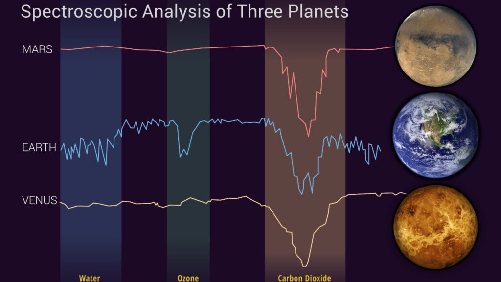 Spectroscopic analysis